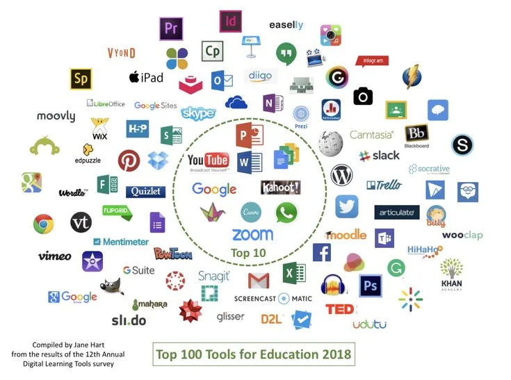 Unlock the power of online teaching tools to create engaging and interactive virtual classrooms