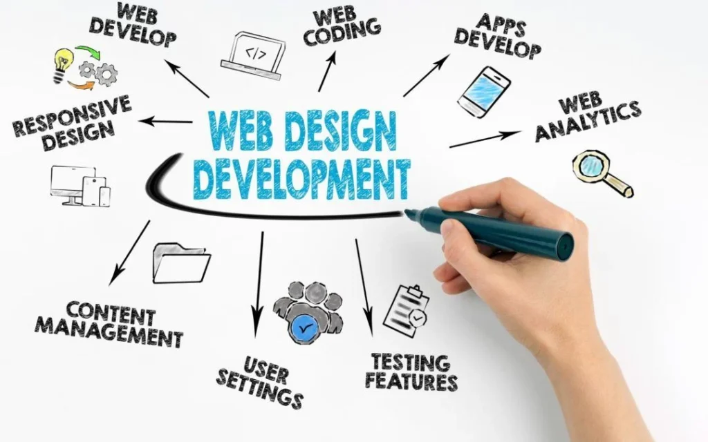 Top web development courses for beginners and professionals to start a tech career in 2024